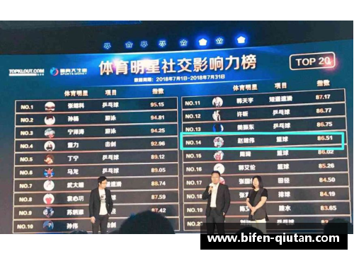 全球体育明星汇聚：榜单揭示影响力与成就之巅峰对决
